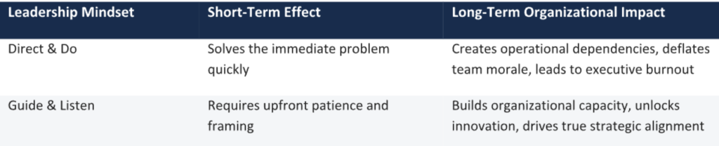 Diagram outlining the three-step review-first meeting structure for boards and advisors